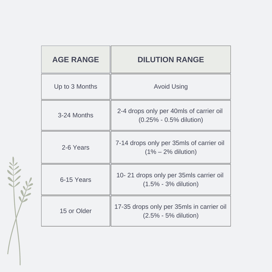 Guide on using essential Oils safely on children